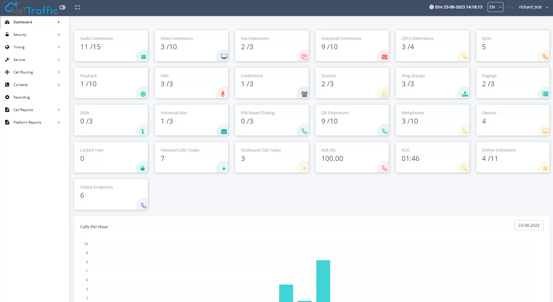 NetTraffic Cloud PBX portal dashboard showing extension counts, live call stats and a calls-per-hour chart