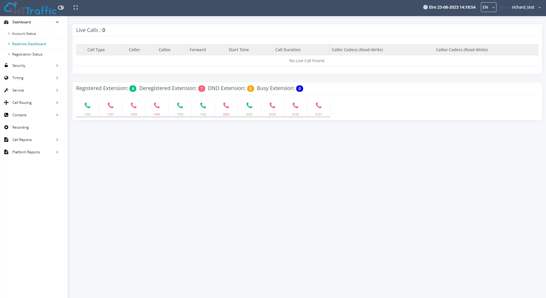 NetTraffic Cloud PBX portal live registration status showing registered, deregistered, DND and busy extensions in real time